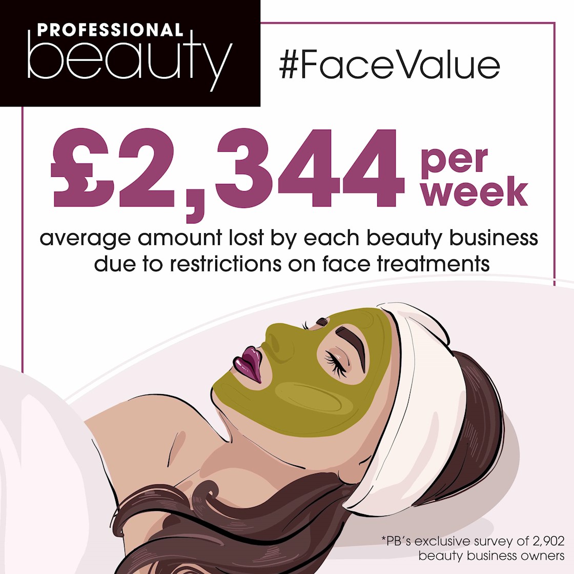 #FaceValue: Beauty businesses losing £2,344 per week each due to ban on face treatments